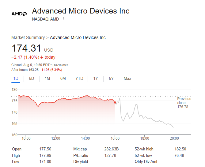 AMD Shares Slip Despite Beating Earnings Expectations