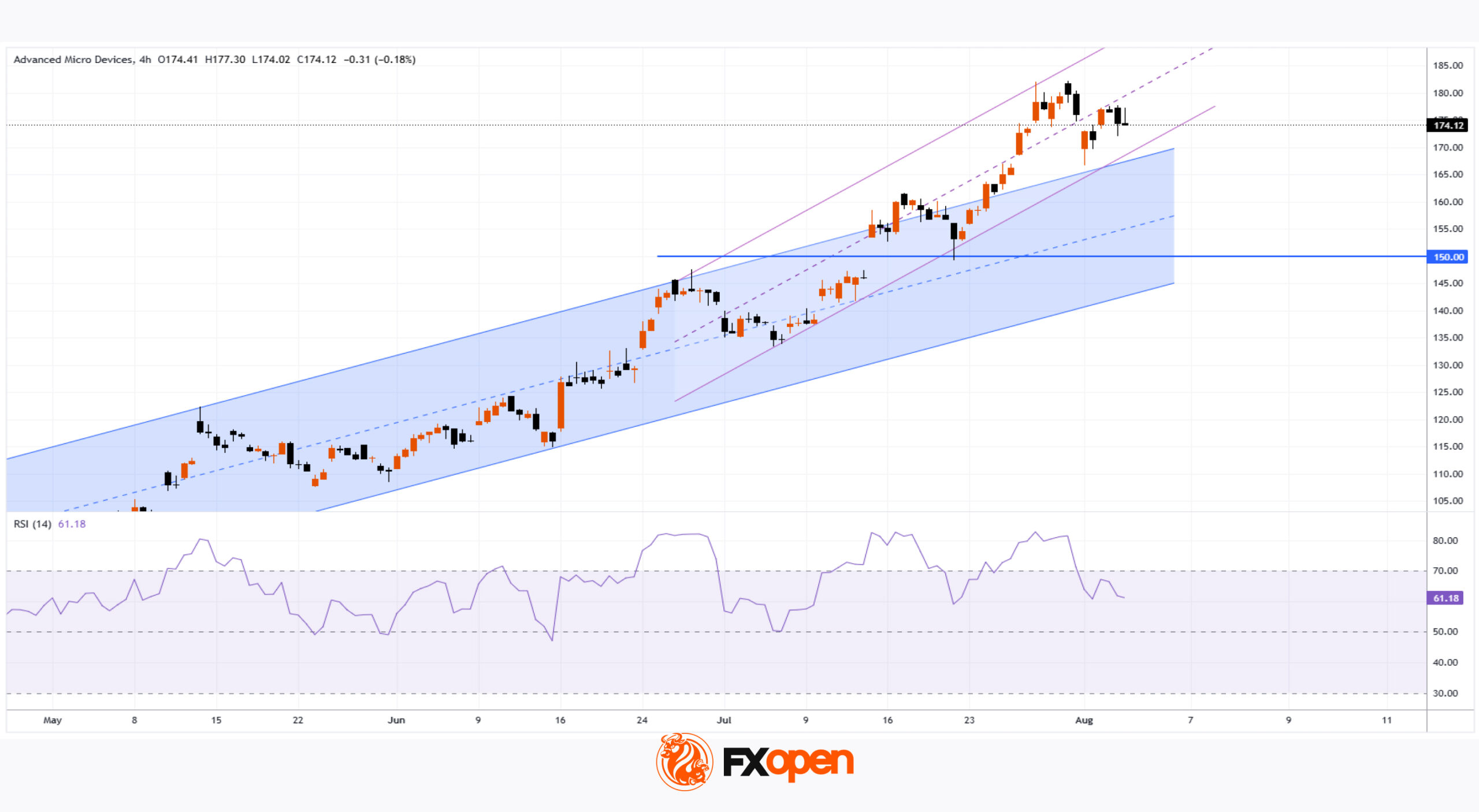 AMD Shares Slip Despite Beating Earnings Expectations