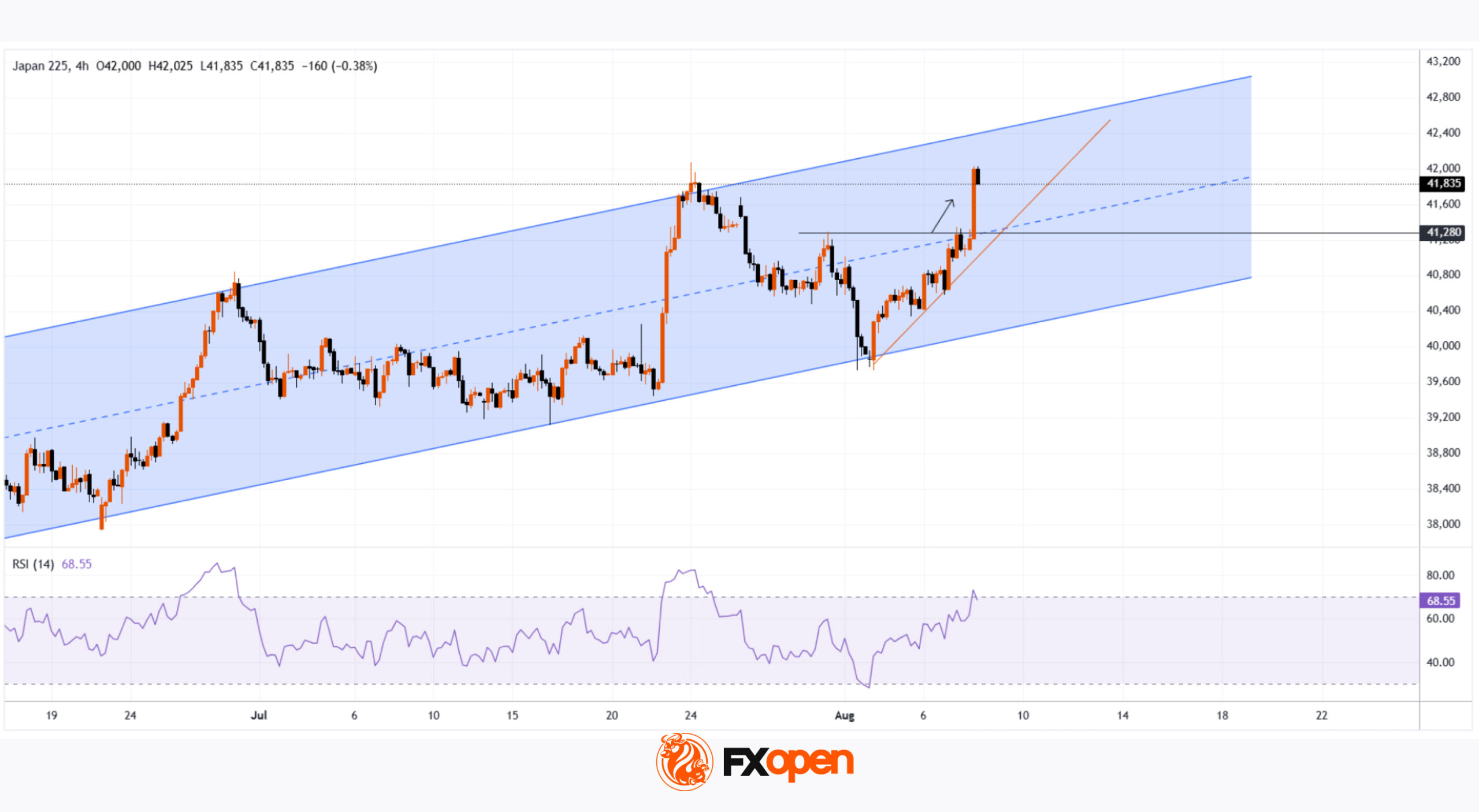 FXOpen 